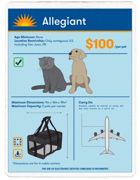 british airlines pet policy